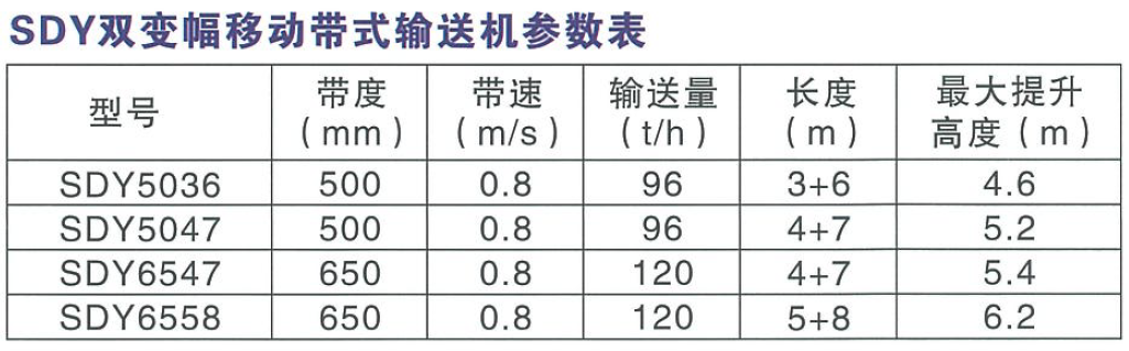 SDY雙變幅移動帶式輸送機參數表